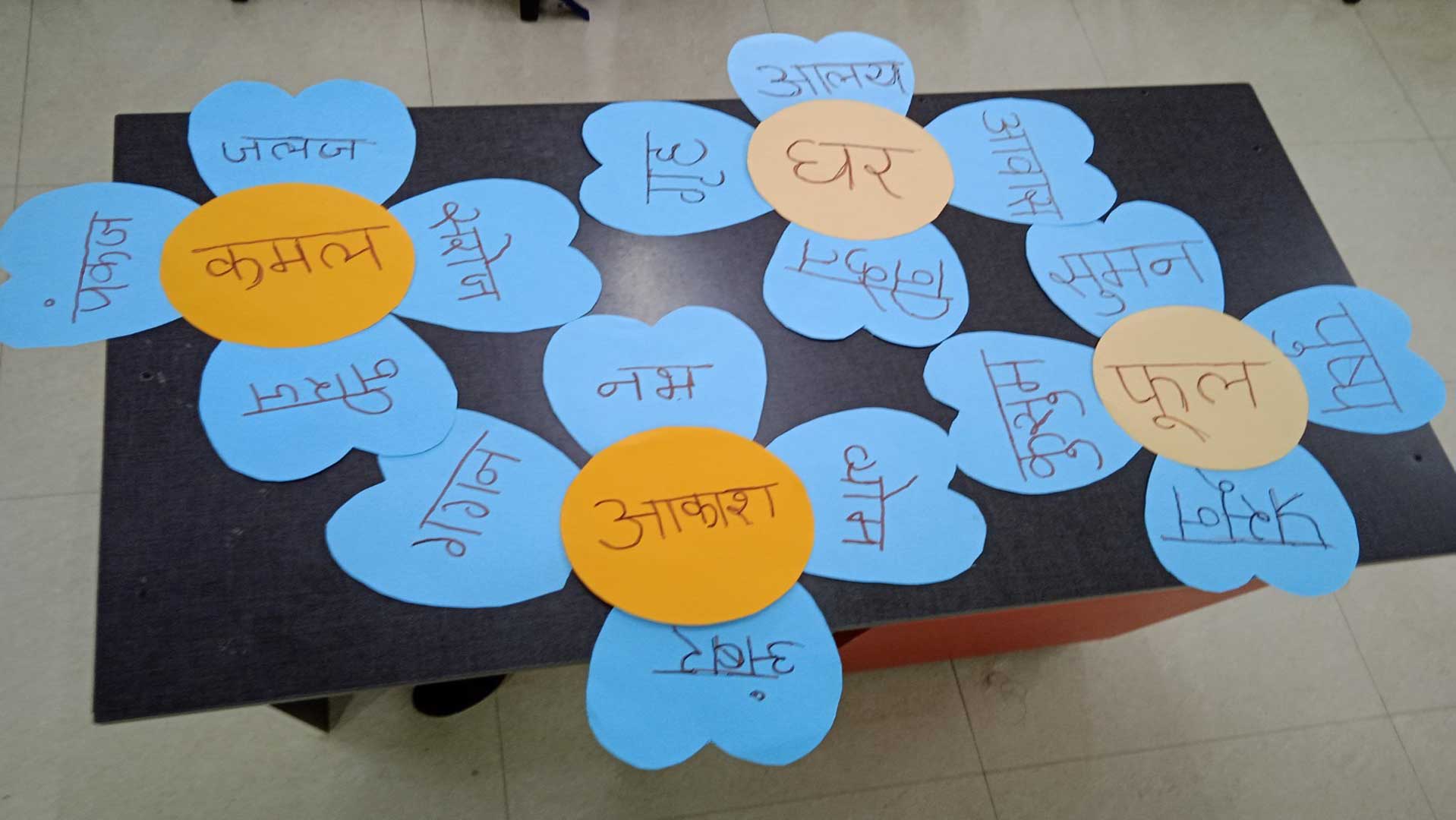 Hindi Synonyms Activity
